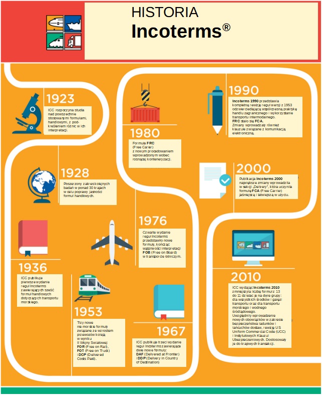 incoterms