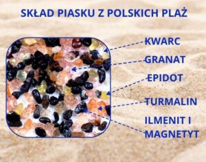 piasek z polskich plaż