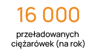 16 000 przeladowanych ciezarowek