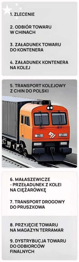 rail transport